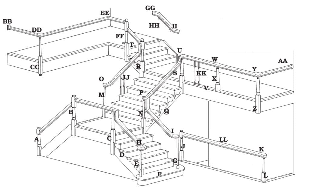 Stair Terminology The Taney Corporation